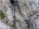 Lago Scin - Rifugio Faloria